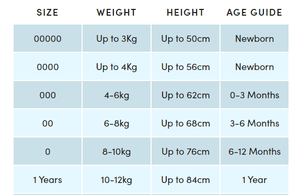 Purebaby Essentials Hospital Pack 0-3 months